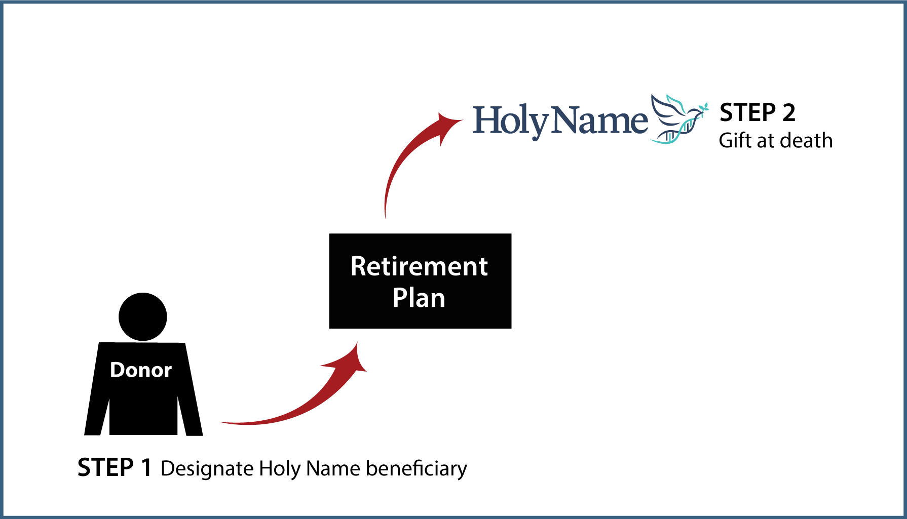 Gifts from Retirement Plans at Death Thumbnail